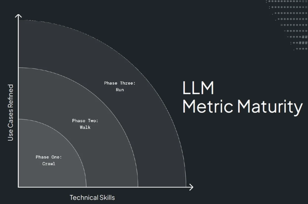 大语言模型系统评估新框架:微观指标构建方法论