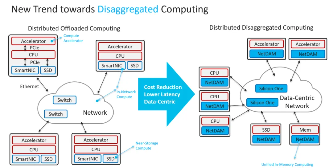 谈谈DeepSeek-v3提到的基础设施演进