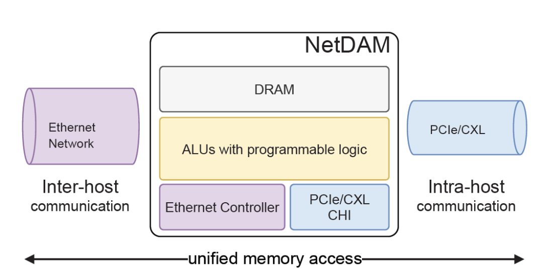 谈谈DeepSeek-v3提到的基础设施演进