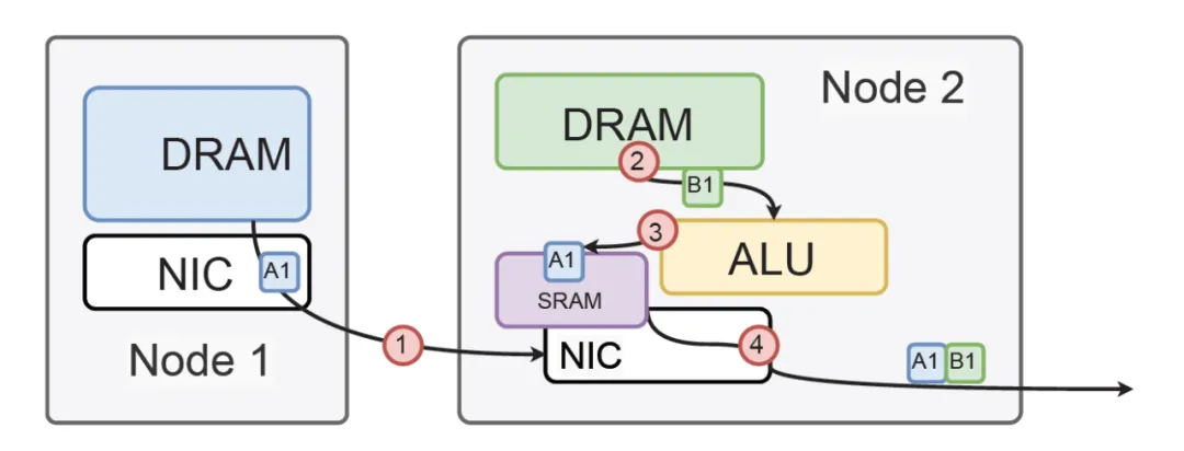 谈谈DeepSeek-v3提到的基础设施演进