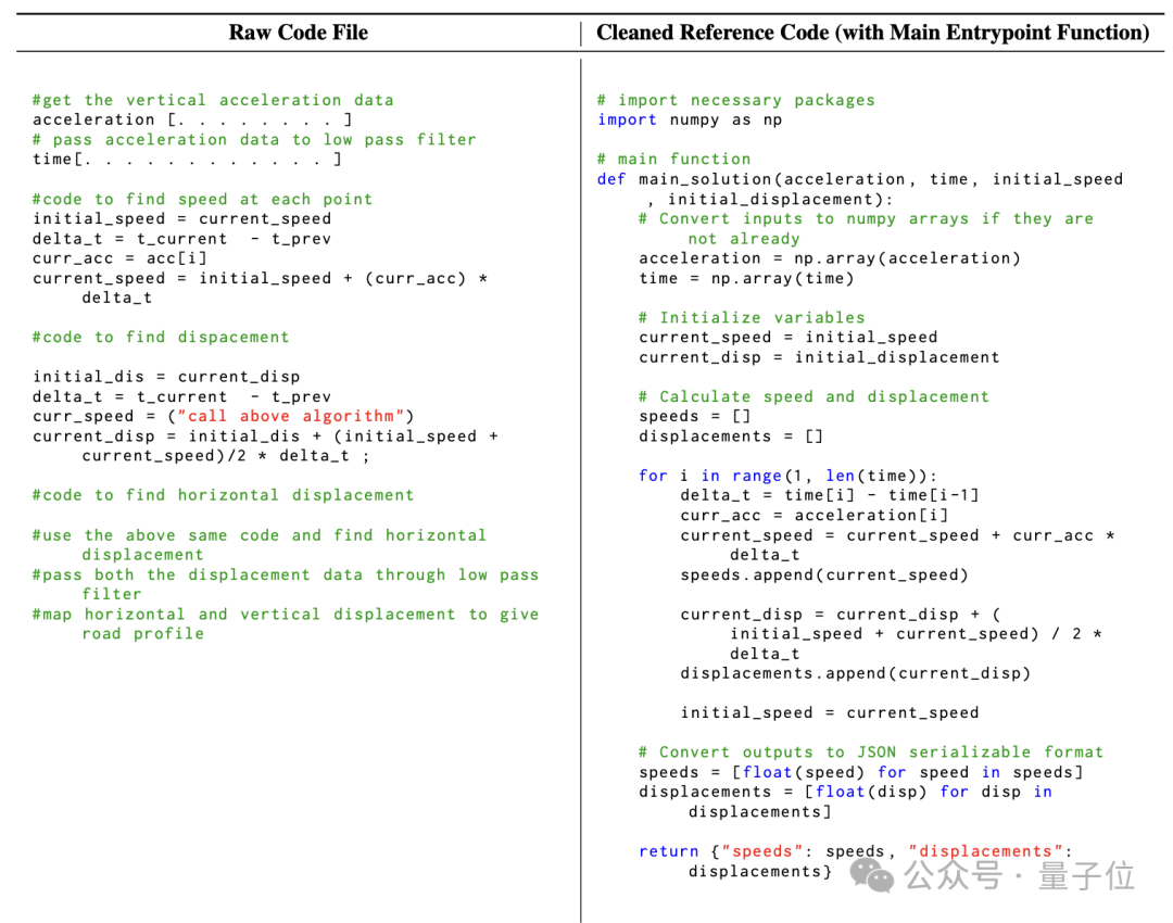 DeepSeek团队新作:把代码变成思维链,大模型推理各种能力全面提升