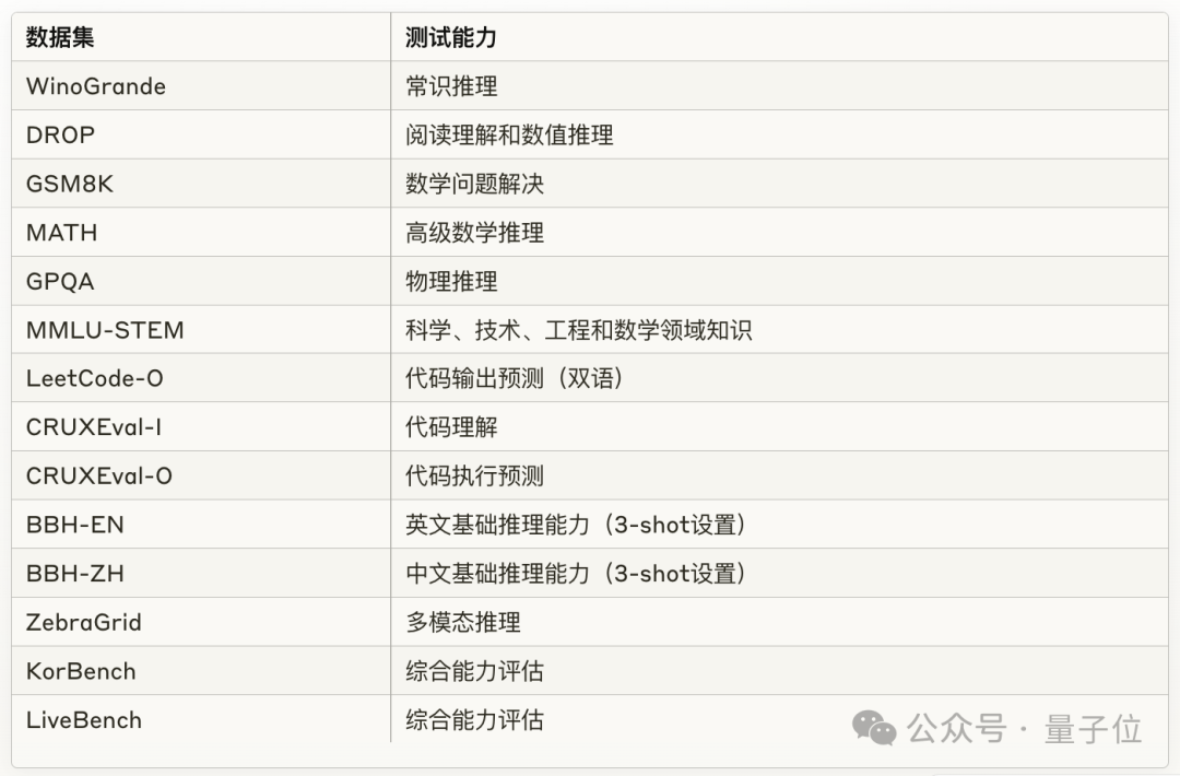 DeepSeek团队新作:把代码变成思维链,大模型推理各种能力全面提升