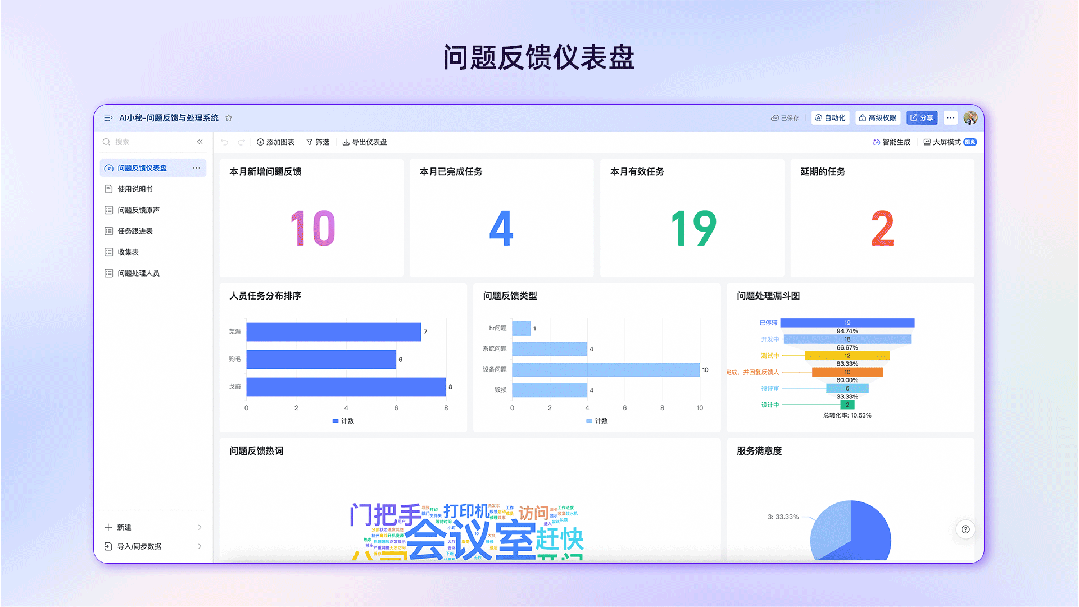 多维表+DeepSeek 们的终极用法，都在这了