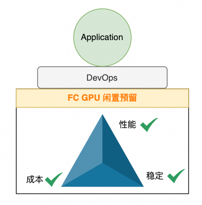 破解 vLLM + DeepSeek 规模化部署的“不可能三角”