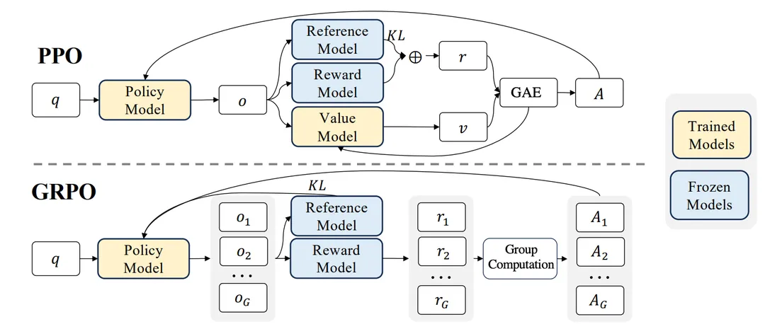 万字长文详解DeepSeek核心技术