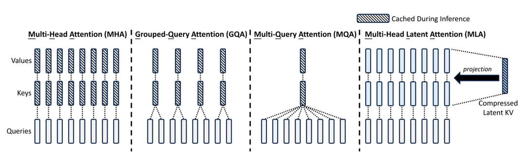 万字长文详解DeepSeek核心技术