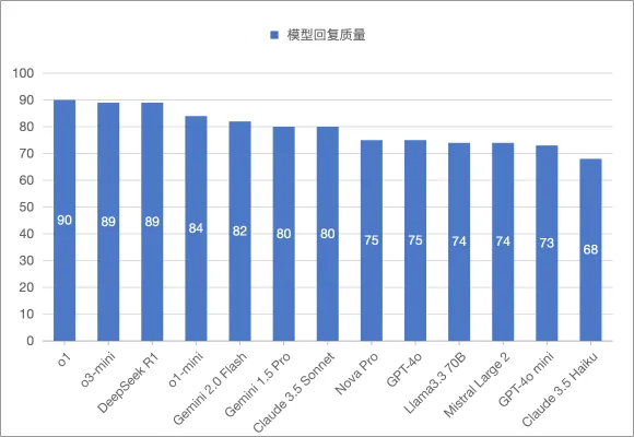 万字长文详解DeepSeek核心技术