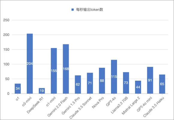万字长文详解DeepSeek核心技术