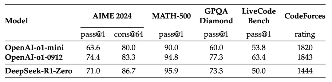 万字长文详解DeepSeek核心技术