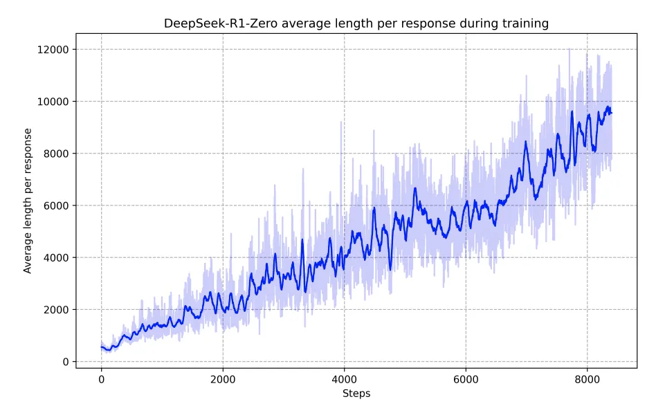 万字长文详解DeepSeek核心技术