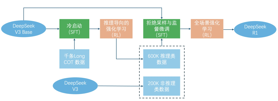 万字长文详解DeepSeek核心技术