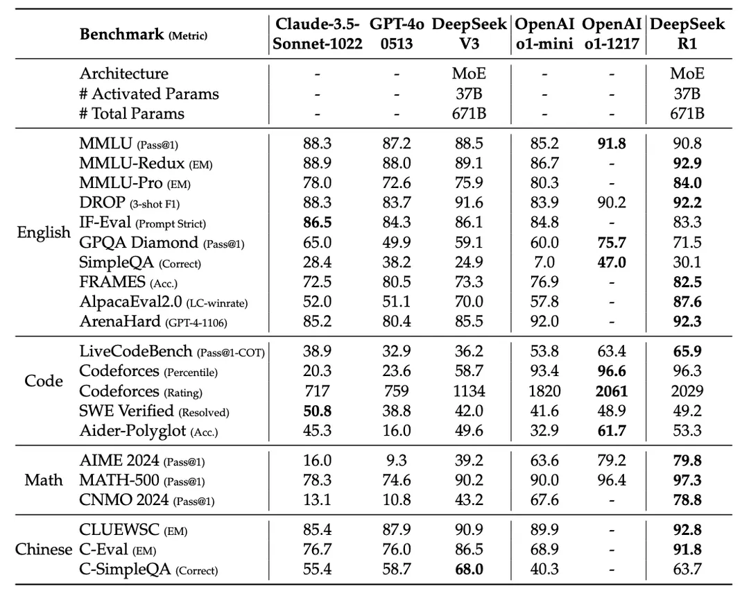 万字长文详解DeepSeek核心技术