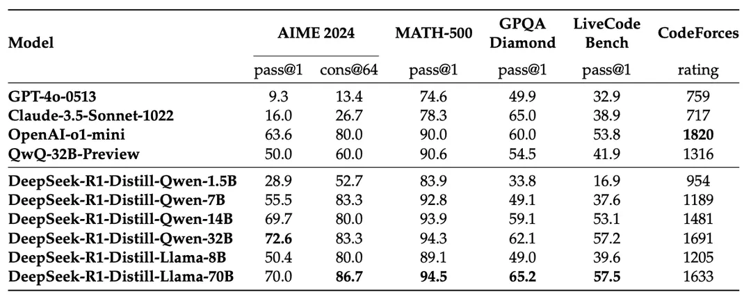 万字长文详解DeepSeek核心技术