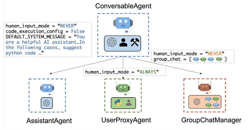 LLM Agent 协作评估难?这 3 款评估监控工具来帮忙