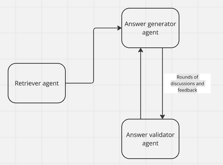 LLM Agent 协作评估难?这 3 款评估监控工具来帮忙