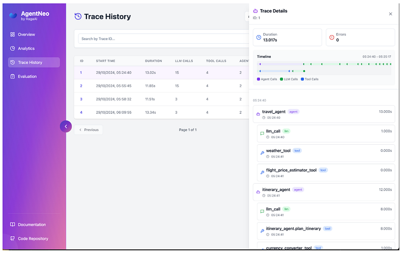 LLM Agent 协作评估难?这 3 款评估监控工具来帮忙