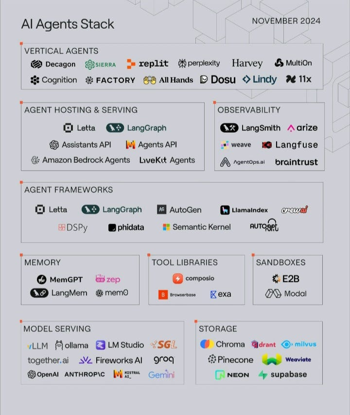 LLM Agent 协作评估难?这 3 款评估监控工具来帮忙