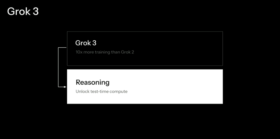 马斯克正式发布Grok 3，这回真的把OpenAI干碎了。