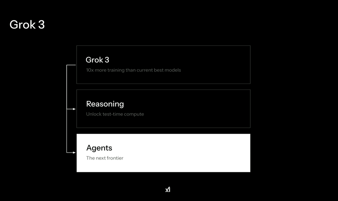 马斯克正式发布Grok 3，这回真的把OpenAI干碎了。