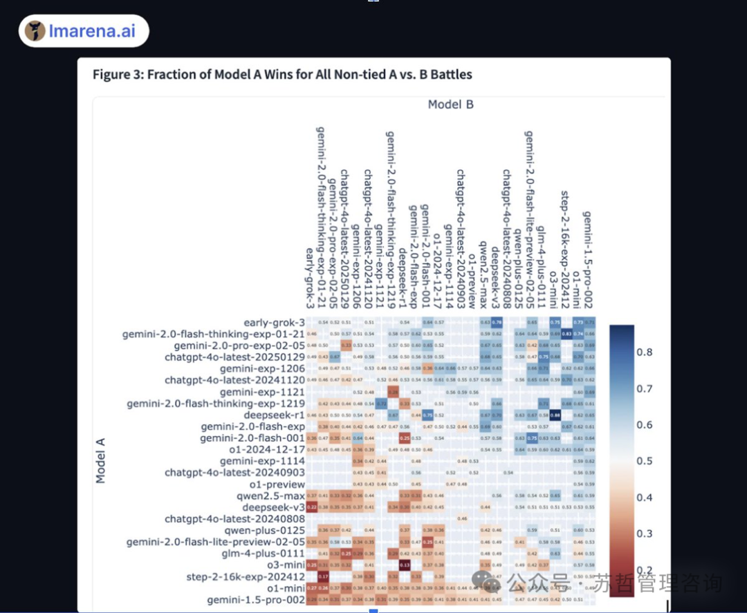 埃隆.马斯克的xAI大模型Grok3发布及性能评估