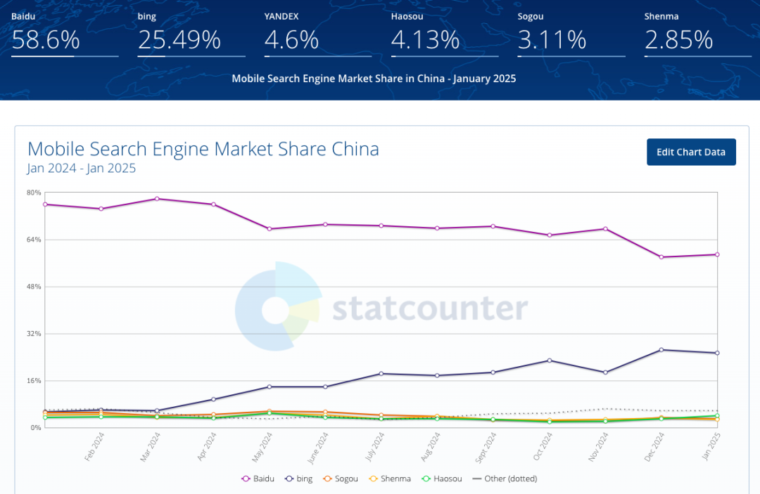 腾讯的搜索梦,被DeepSeek再次点燃