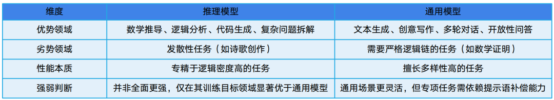 大模型链式思维:解析Deepseek大模型的如何思考