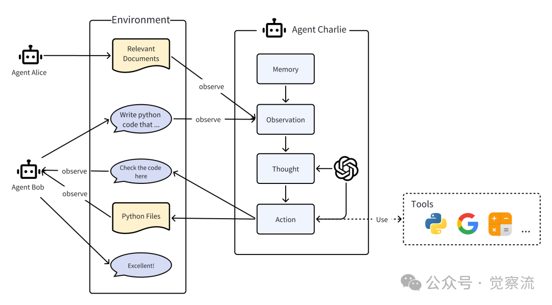 MGX = new MetaGPT_X开启 AI 软件开发新纪元;  万字长文深度解析
