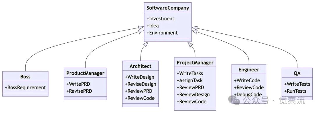 MGX = new MetaGPT_X开启 AI 软件开发新纪元;  万字长文深度解析