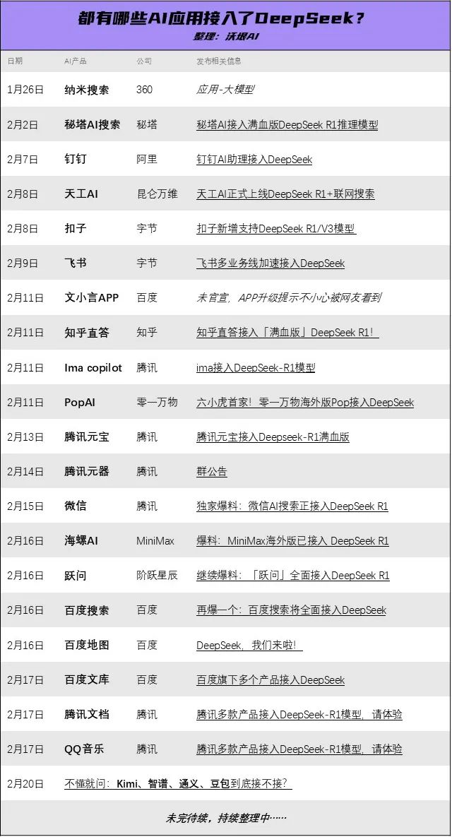 百度搜索×DeepSeek，我替你们试了，满血+联网版真香！