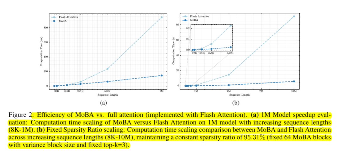 Kimi推出MoBA：突破性实现无限上下文！