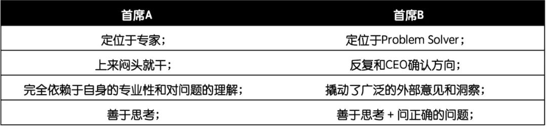 之后，是什么？