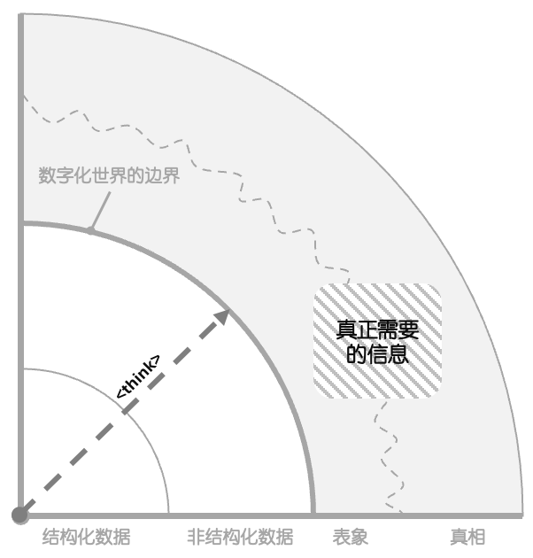之后，是什么？