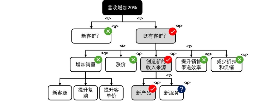 之后，是什么？