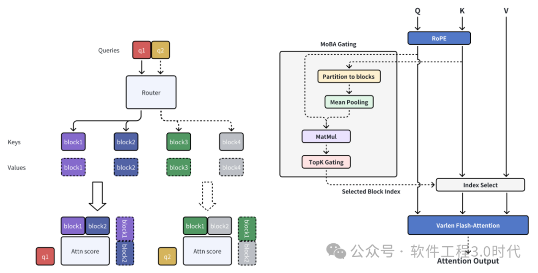 从NSA和MoE探寻大模型发展的关键路径