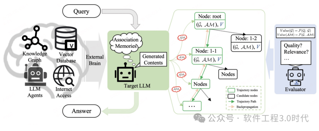 从NSA和MoE探寻大模型发展的关键路径
