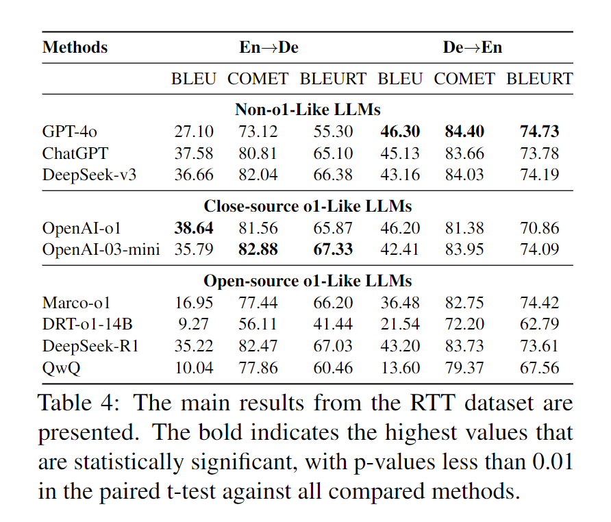 哈工大团队：首篇DeepSeek R1的多语言能力全面分析！