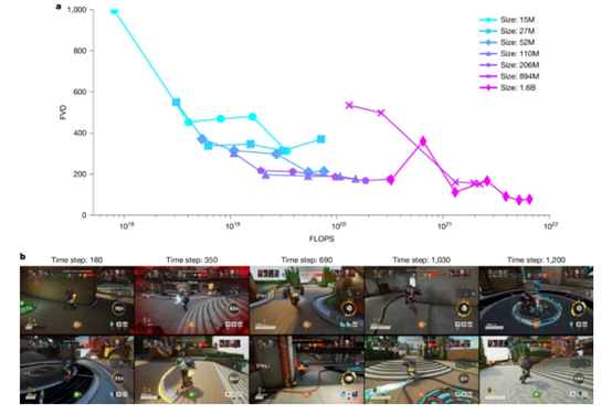 微软发布创新大模型：一张图片就能生成游戏，游戏界ChatGPT来了