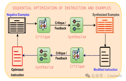 微软：Prompt自主进化，告别手写~