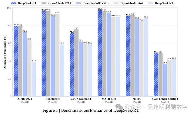 DeepSeek 背后的数学：GRPO