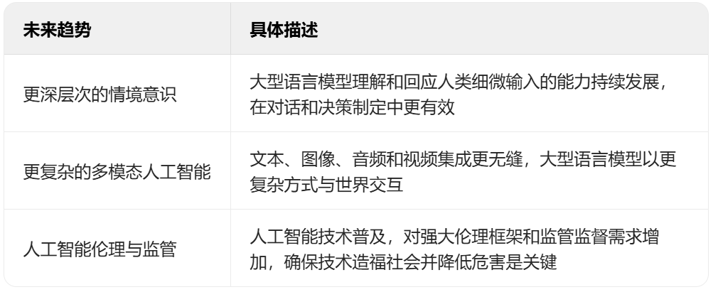 大语言模型（LLM）正在重构数字时代的底层逻辑