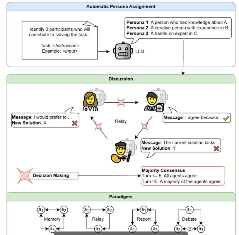 Multi-Agent如何设计