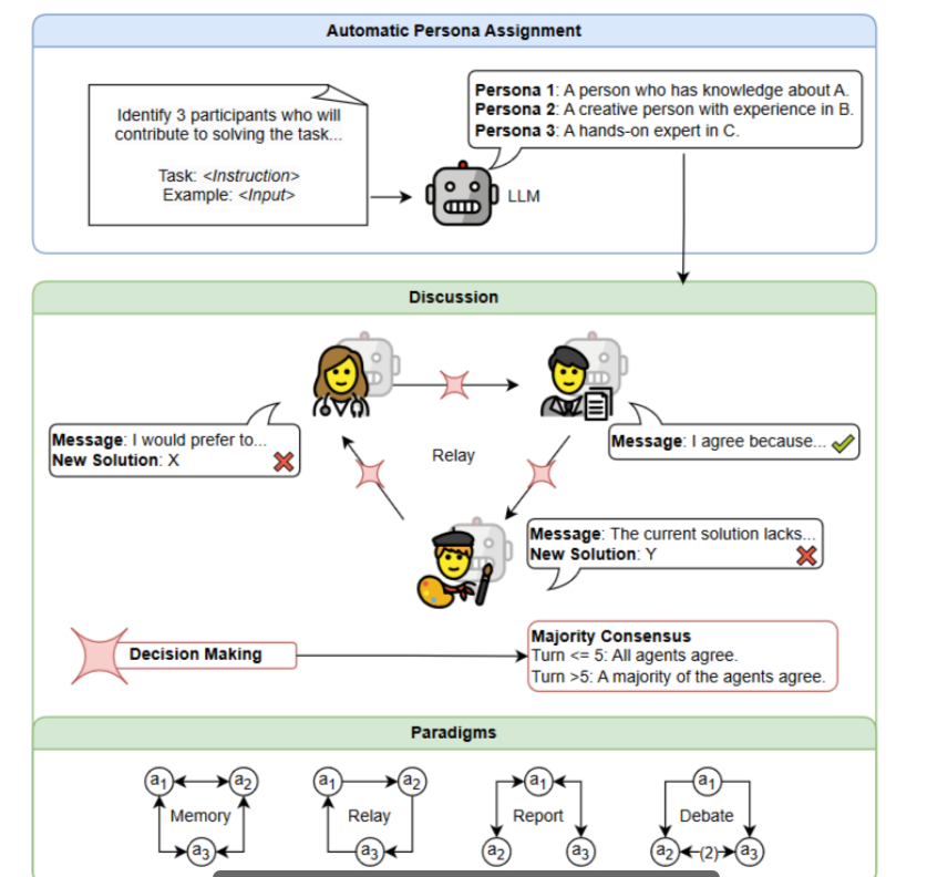 Multi-Agent如何设计
