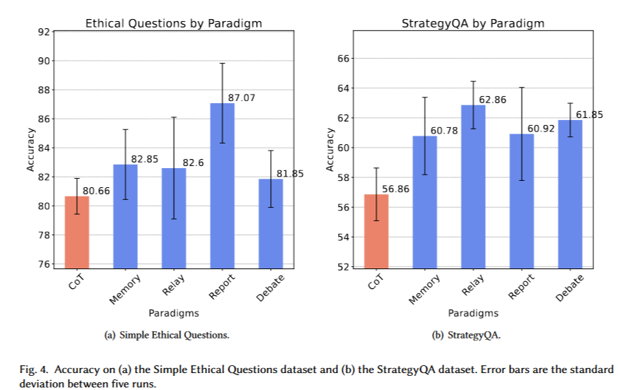 Multi-Agent如何设计