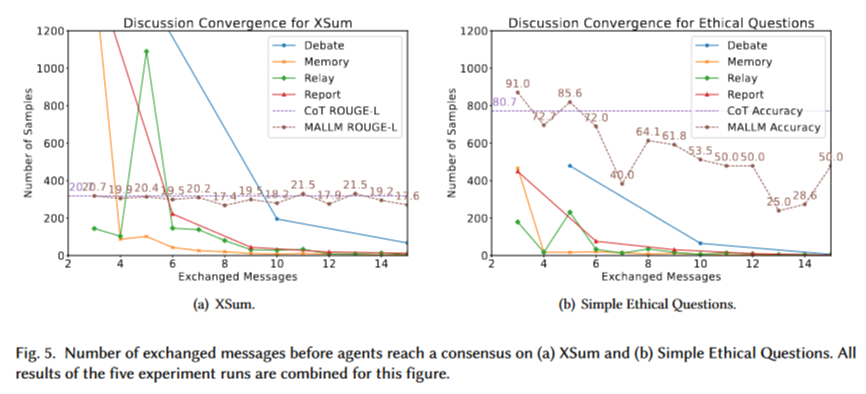 Multi-Agent如何设计