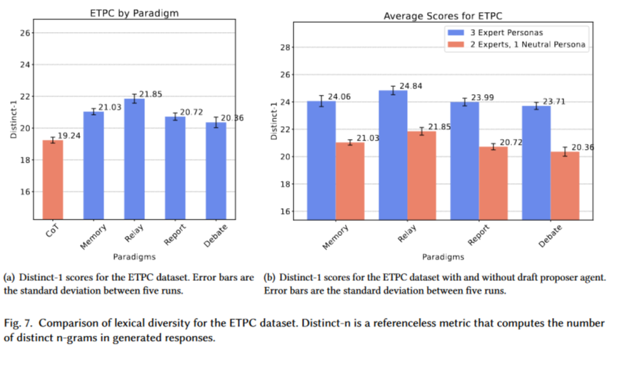 Multi-Agent如何设计