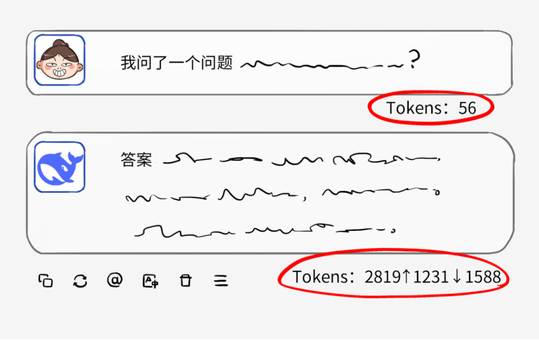 Tokens是啥？为啥大模型按Tokens收费？和API调用、订阅收费区别？