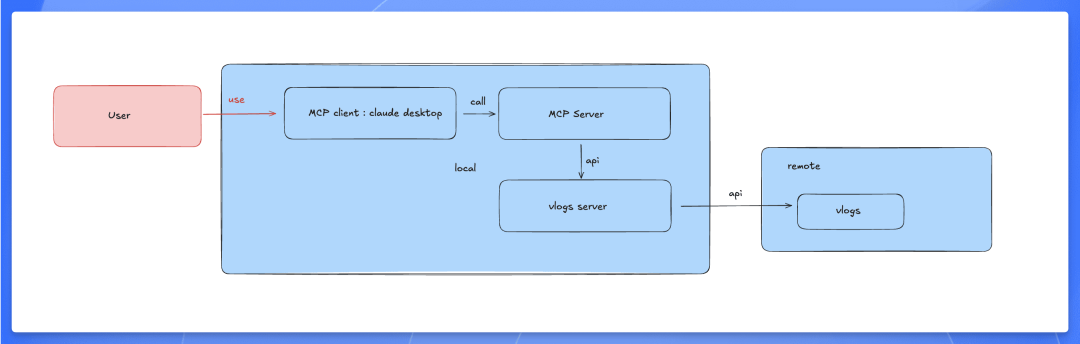 这波太狠了！Sealos 准备使用 MCP 协议打造超级 AI 大脑