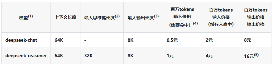 Claude 3.7 Sonnet深夜上线，AI编程的天又被捅破了。