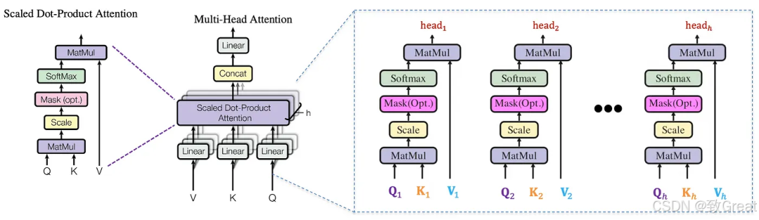 大语言模型简史:从Transformer(2017)到DeepSeek-R1(2025)的进化之路