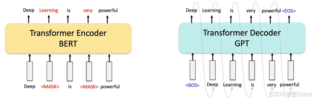 大语言模型简史:从Transformer(2017)到DeepSeek-R1(2025)的进化之路